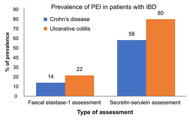 Tabel over patienter med EPI