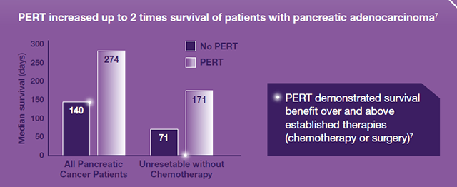 Tabel over pancreascancer