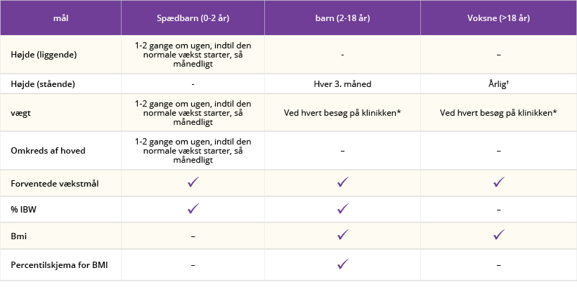 EPI og cystisk fibrose