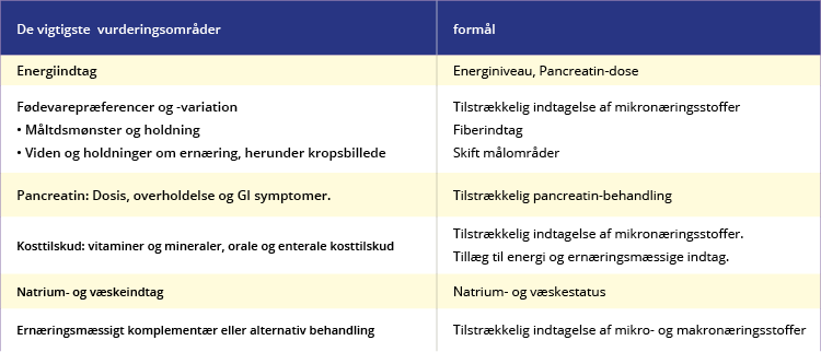EPI og cystisk fibrose